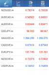 Android Trader: Quotes