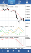 Android Trader: Charts