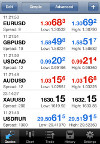 iPhone/iPad MetaTrader4: Trading instruments