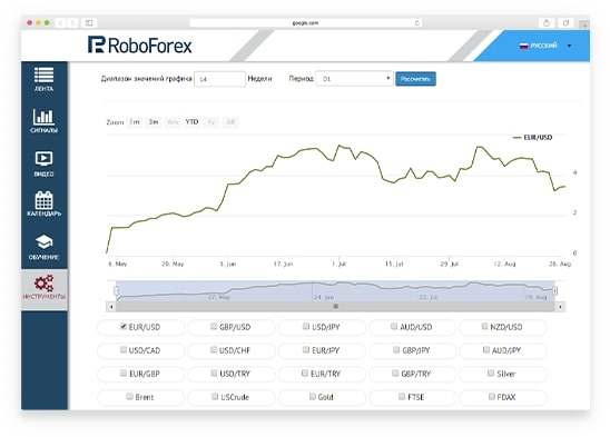 Инструменты для трейдеров