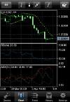 iPhone/iPad MetaTrader4: Charts